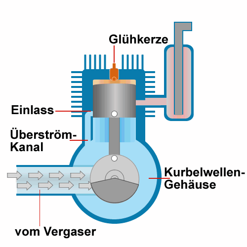 Nitromethanol Motoren